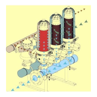 Station de filtration automatique 303 Station de filtration automatique 303