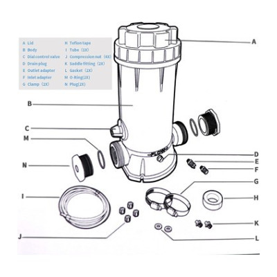 Chlorinateur – Brominateur 4