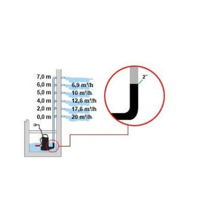 Pompe de relevage DAB Feka VS550 Pompe de relevage DAB Feka VS550