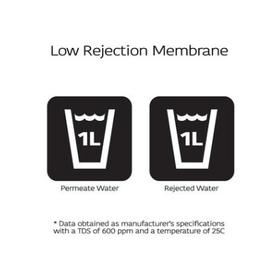 Membrane recomax 150 GPD Membrane recomax 150 GPD