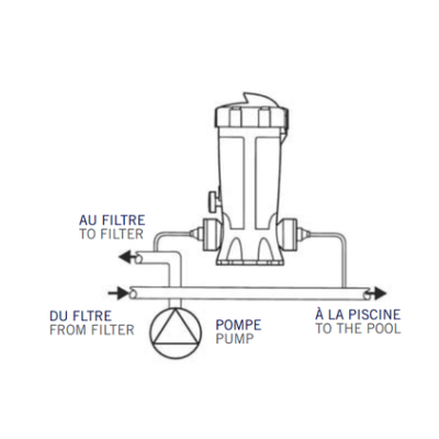 Chlorinateur – Brominateur