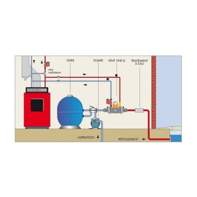 Echangeur de chaleur Heat Line plus Echangeur de chaleur Heat Line plus