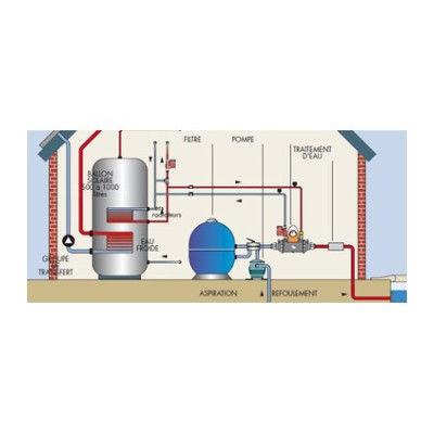 Echangeur de chaleur Heat Line plus Echangeur de chaleur Heat Line plus